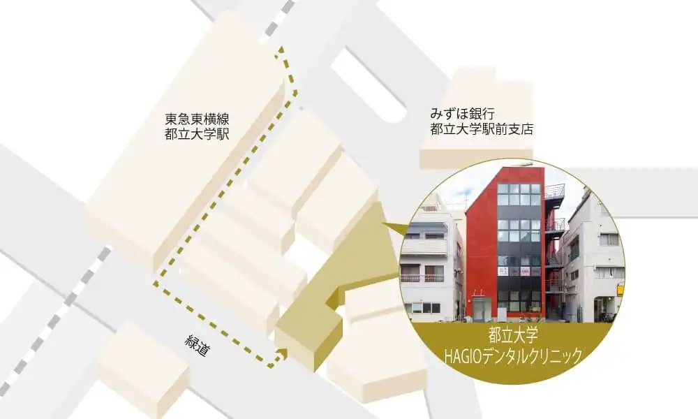 都立大学萩尾歯科クリニックまでの地図